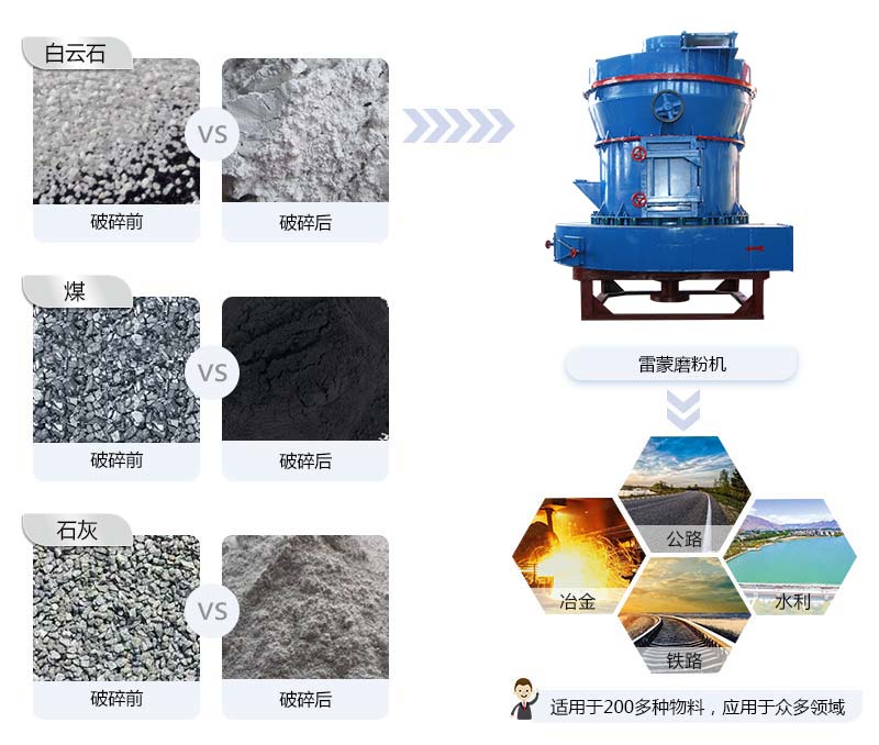 雷蒙磨粉機應(yīng)用范圍 雷蒙磨粉機應(yīng)用范圍