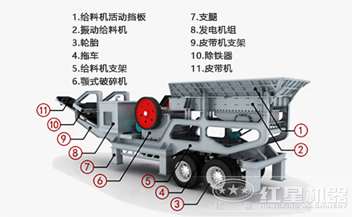移動(dòng)破結(jié)構(gòu)