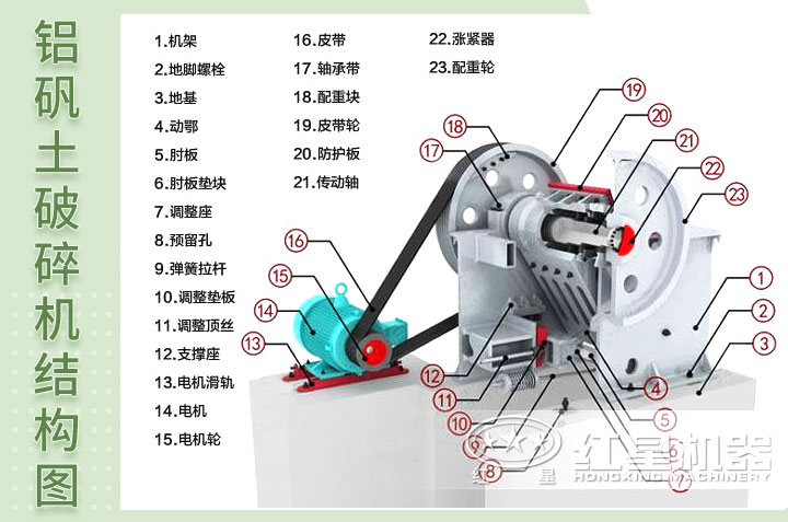 破碎機(jī)結(jié)構(gòu) 破碎機(jī)結(jié)構(gòu)