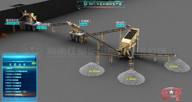 50-80t/h石料破碎生產(chǎn)線工藝流程圖