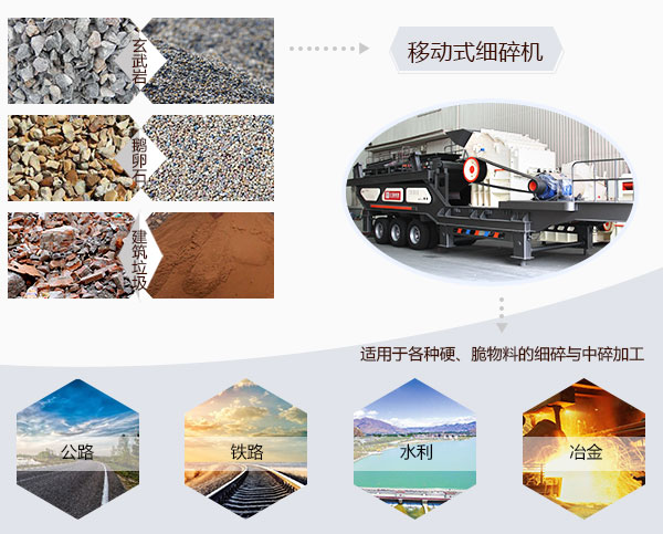 移動式細(xì)碎機(jī)應(yīng)用領(lǐng)域 移動式細(xì)碎機(jī)應(yīng)用領(lǐng)域