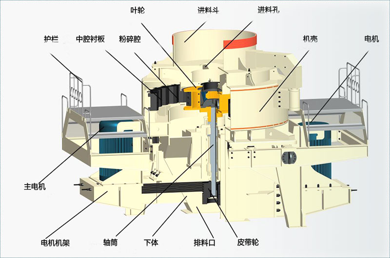 制沙機結(jié)構(gòu)圖 制沙機結(jié)構(gòu)圖