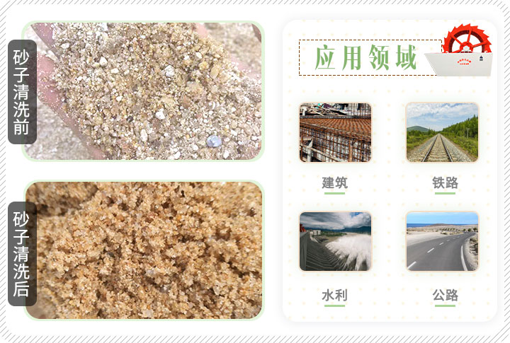 洗砂機應(yīng)用領(lǐng)域 洗砂機應(yīng)用領(lǐng)域