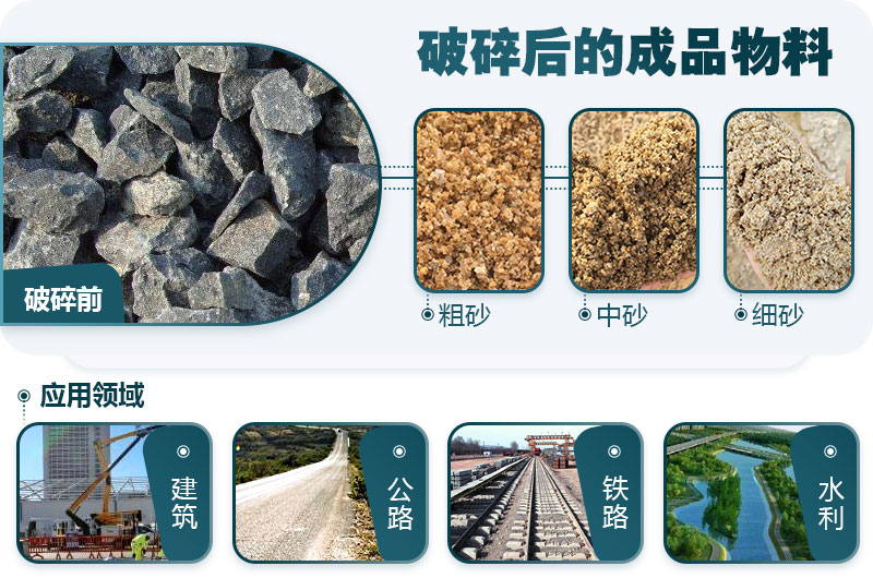 石頭破碎應(yīng)用領(lǐng)域 石頭破碎應(yīng)用領(lǐng)域
