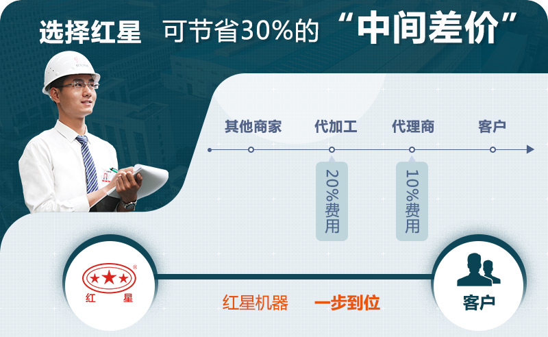 紅星設(shè)備價(jià)格優(yōu)勢(shì) 紅星設(shè)備價(jià)格優(yōu)勢(shì)