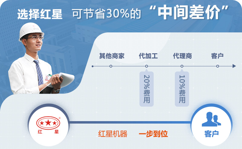 紅星對輥制砂機(jī)廠家 紅星對輥制砂機(jī)廠家